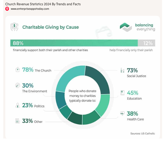 Understanding the Christian Gift Market: A User Profile